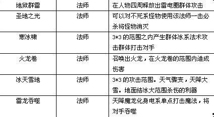 91wan赤月传说法师玩法