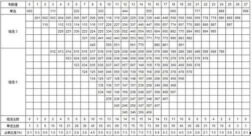 3d91期10点和值,揭秘10点时刻的神秘10点和值