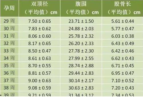 胎儿双顶径91,揭秘胎儿发育关键指标